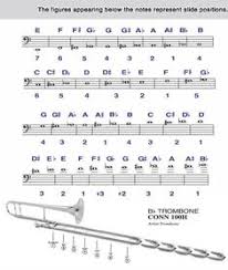 Trumpet Fingering Chart