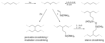 Cross Linked Polyethylene Wikipedia