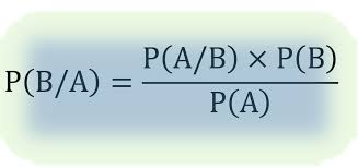 Image result for Bayes Theorem