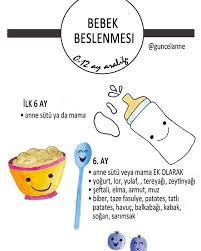 dort aylik bebegime ek gida ne verebilirim seklindeki sorulara topluca cevap vermek istiyorum hicbir sey dort ay baby diet baby health baby month by month