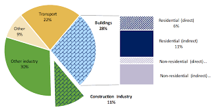 How housing development act (hda) helps you safely buy residential property in malaysia. Https Www Adelphi De De System Files Mediathek Bilder Sustainable Housing Scoping Study Pdf