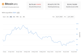 Tether bitcoin ethereum binance usd dogecoin cardano ripple eos ethereum classic litecoin coin fetch.ai bitcoin standard hashrate token audius global aex token ltcup walton quant. Bitcoin Kurs Prognose Bei 100 000 Usd Von Fintech Ceo Kryptovergleich