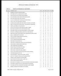Sistem ini hanya menyediakan semakan bagi darjah 1 dan ke atas untuk sekolah rendah. Keputusan Sekolahpersediaanarab Bandarseribegawan Facebook