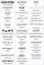 Alphabet is a member of the computer and technology sector. Other Fictional Alphabets Sign Language Alphabet Alphabet Fictional Languages