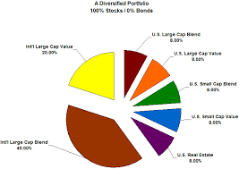 Stock Options Portfolio Should You Hedge Your Portfolio