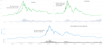 In forecasting, we use a unique mathematical model that takes into account the daily price movement, fundamental and technical analysis, as well as the news background and a number of other factors. Key Indicators For The 2021 Alt Season Start Cryptoticker
