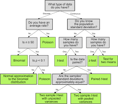 Hypothesis Testing Academic Skills Kit Ask Newcastle