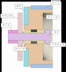 アールティ