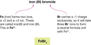 Ionic Bonding