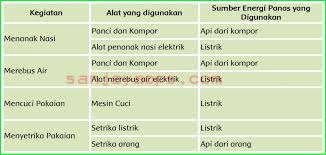 Oleh karena itu, anda harus bisa membuat kata kata setia yang meyakinkan untuk memulai dengan baik. Kunci Jawaban Buku Siswa Kelas 5 Tema 6 Halaman 3 4 6 7 8 9 Sanjayaops