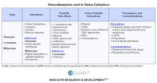 Ativan Drug Class