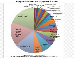 Pie Chart Diagram United Kingdom Number Png 1330x1060px