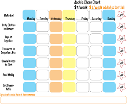 The Chore Chart Mocobabies