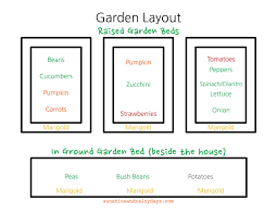 Many gardeners find mel bartholomew's square foot gardening method helpful. How To Build A Cinder Block Raised Garden Bed Sunshine And Rainy Days
