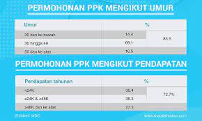 Kredit yang tidak ditunjang oleh kredit likuiditas bank indonesia, diantaranya : Akpk Penyelamat Yang Ditakuti Majalah Labur