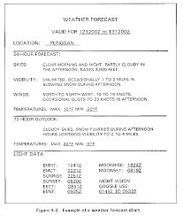 Fm 34 81 1 Battlefield Weather Effects Chapter 4 Weather