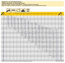 200 Ton Hydraulic Crane Load Chart Best Picture Of Chart