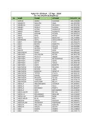 No. Name Fname Gfname Request