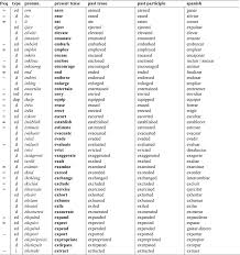 Pin On Ingles Fichas de desempeño de los coordinadores. pinterest