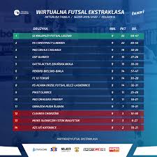 Gutkovskis · (69.) jakub kiełb. Podium Sie Klaruje Futsal Ekstraklasa