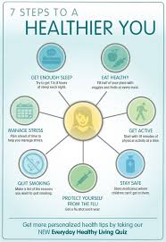 Do not boil yourself in anger and sorrow · 3. Infographic 7 Steps To Everyday Health Preconception Health How To Stay Healthy Healthier You
