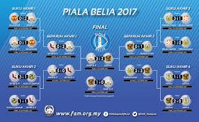 Jadual perlawanan separuh akhir piala malaysia 2020. Jadual Suku Akhir Separuh Akhir Final Piala Fam Piala Presiden Piala Belia 2017 Fam