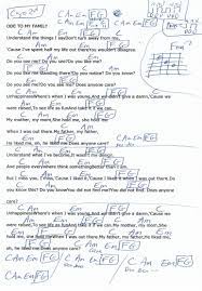 Ode To My Family The Cranberries Guitar Chord Chart Capo 2nd Ode To My Family Guitar Chord Chart Guitar Chords