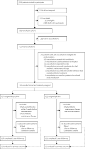 Healthcare professionals across the world utilize the global initiative for chronic obstructive lung disease (gold) guideline to guide the diagnosis, management, and prevention of chronic obstructive pulmonary disease (copd). References In Doxycycline For Outpatient Treated Acute Exacerbations Of Copd A Randomised Double Blind Placebo Controlled Trial The Lancet Respiratory Medicine