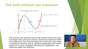 Maybe you would like to learn more about one of these? Aplikasi Turunan Fungsi Trigonometri Matematika Sman 71 Xii Ipa 4 By Nicholas