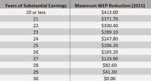 Retirement Plans Final Report For Evaluating Employer