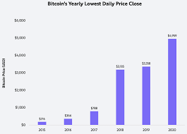 Mining is a distributed consensus system that is used to confirm pending transactions by including them in the block chain. Debunking Bitcoin Myths For The Institutional Investment Community