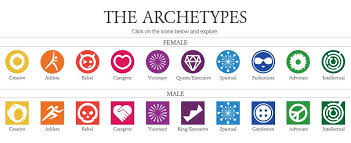 Bella Storia Archetype Me Baby Archetypes Brand Archetypes Archetype Examples