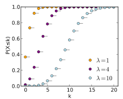 poisson distribution wikipedia