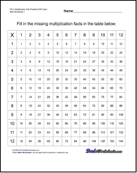 Fill In Multiplication Grid Problems 30 Open Multiplication Grid Multiplication Pattern Worksheet
