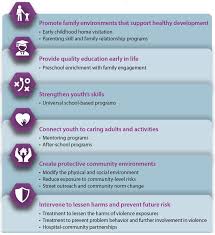 Each stage requires a bit of work to ensure just like we all evolve from babies to children to adults, so do we evolve in our relationships. Preventing Youth Violence Violence Prevention Injury Center Cdc
