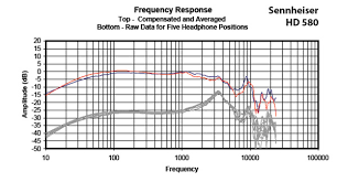 Headphone Measurements Explained Frequency Response Part
