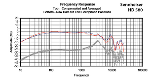 headphone measurements explained frequency response part