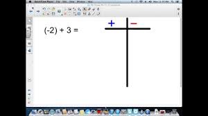 integer war addition t chart strategy