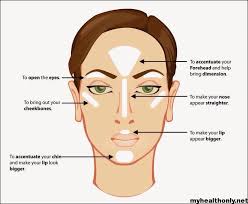 Then, take the deeper shade and apply right underneath the lighter shade and up to the temples. How To Apply Concealer For Hide Acne And Dark Circles My Health Only