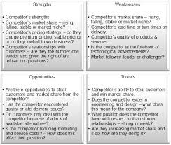 Pin On Digital Marketing Et Al