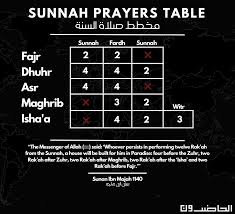Image result for tbn:EYMJ1HdemBb2HM::www.sunna.info/souwar/data/media/7/www_sunna-info-221.JPG