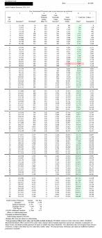 Complete Whole Life Vs Universal Life Chart Whole Life