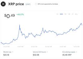 Stay up to date with the latest xrp price movements and forum discussion. After Massive Dogecoin Crash Ripple S Xrp Has Suddenly Rocketed Higher In Wallstreetbets Price Surge