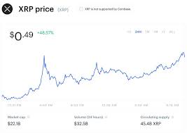 So, here's a quick look at why xrp is a good investment. After Massive Dogecoin Crash Ripple S Xrp Has Suddenly Rocketed Higher In Wallstreetbets Price Surge