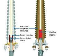 OUTDOOR TERMINATIONS
