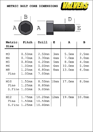 13 Unique Metric Bolt Size Chart Pdf Collection Percorsi