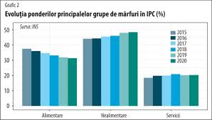 Dincolo de situatia financiarå si de pozitia pe piatå 4) politici restrictive, protectioniste, de naturå a reduce cuantumul importurilor (aplicarea de taxe asupra. Rata OficialÄƒ A InflaÅ£iei Ascunde AdevÄƒrata Crestere A PreÅ£urilor 16 09 2020 Bursa Ro