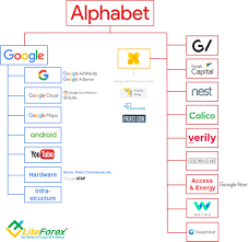 Alphabet (googl) reports q2 earnings after market close on july 27. Google Stock Price Fundamental Analysis 09 07 20 Liteforex