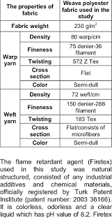 Properties Of Polyester Fabric Used In This Study Download Scientific Diagram