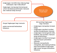 Wawancara kelompok adalah wawancara yang dilakukan terhadap sekelompok orang dalam waktu bersamaan. Pembelajaran 4 Tema 9 Subtema 1 Manusia Dan Lingkungan
